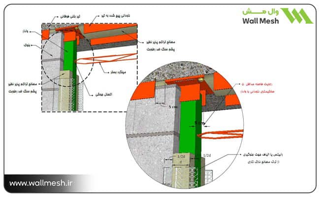 اجرای وال پست افقی