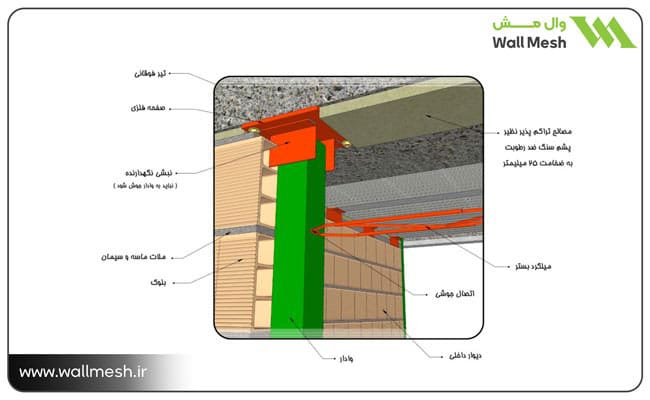 اجرای وال پست قائم