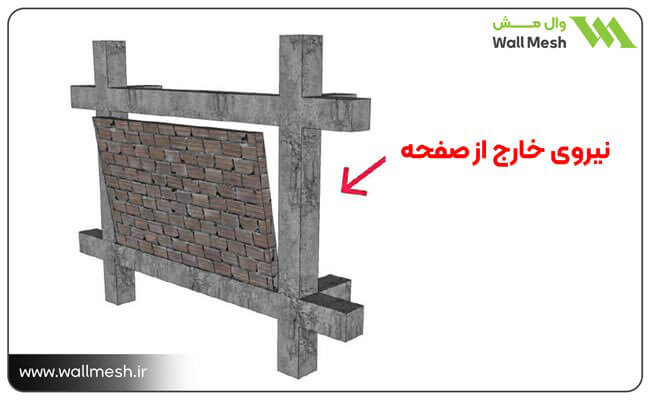 معرفی ویژگیهای وال پست