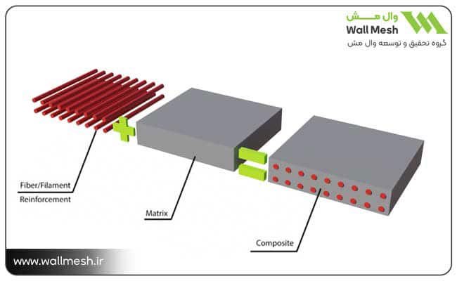 wallmesh چیست