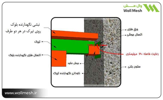 اتصال تیرک به ستون بتنی