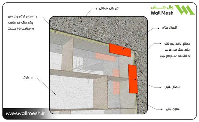 تفاوت وال پست و نبشی‌کشی 