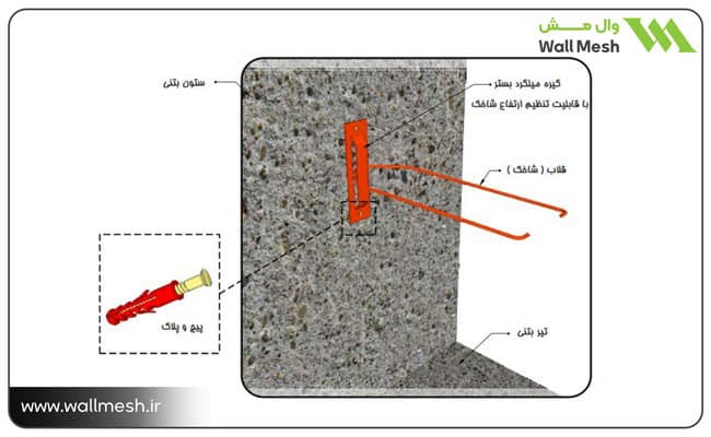 روند اجرای وال‌ پست