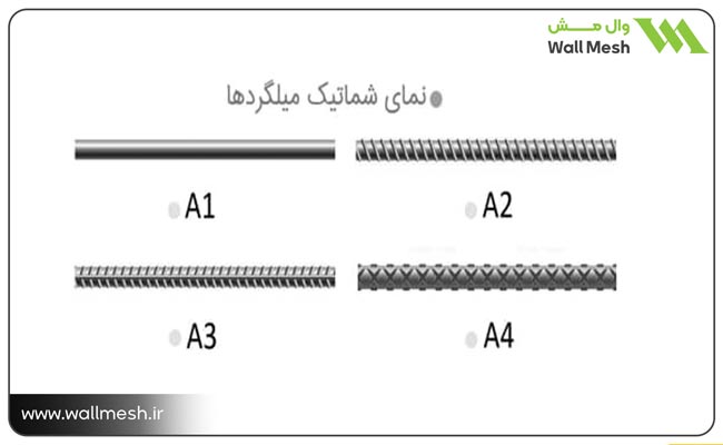 محاسبه مقاومت کششی میلگرد