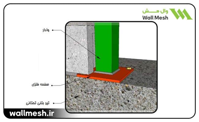 اتصال وادار به کف