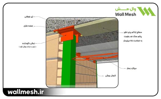 اتصال کشویی وادار به سقف