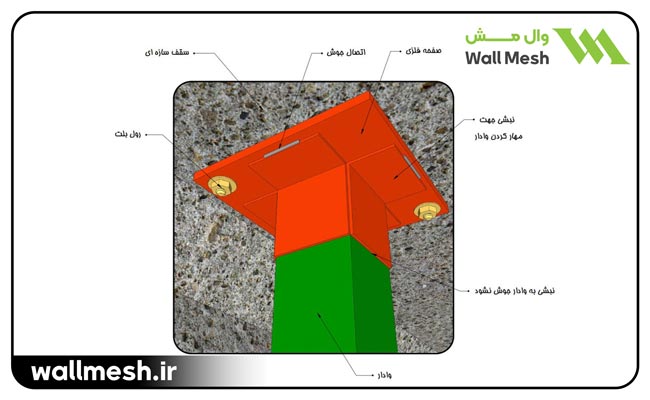 اتصال تلسکوپی وادار به سقف