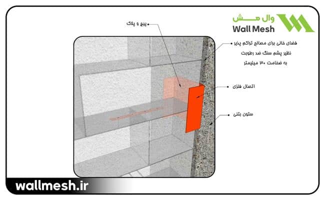 اتصال وادار به قاب سازه‌اي