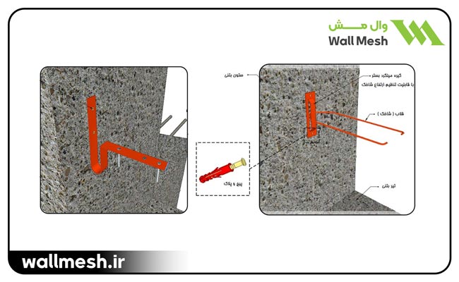 اتصال دیوار به وادار