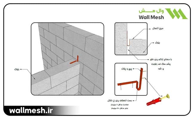 اتصال دیوارهاي غیرسازه‌اي به یکدیگر