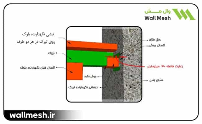 اتصال تیرک‌ها