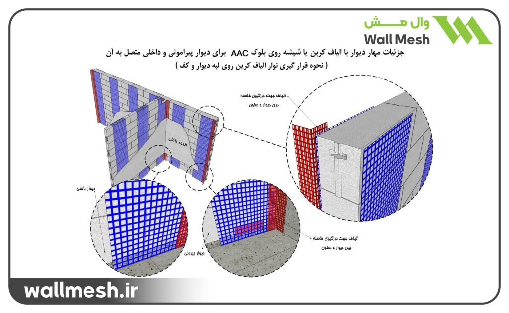 نحوه اجرا و تسلیح دیوارهای متقاطع با استفاده از مش الیاف