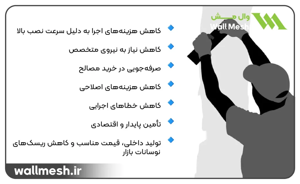 قیمت وال مش